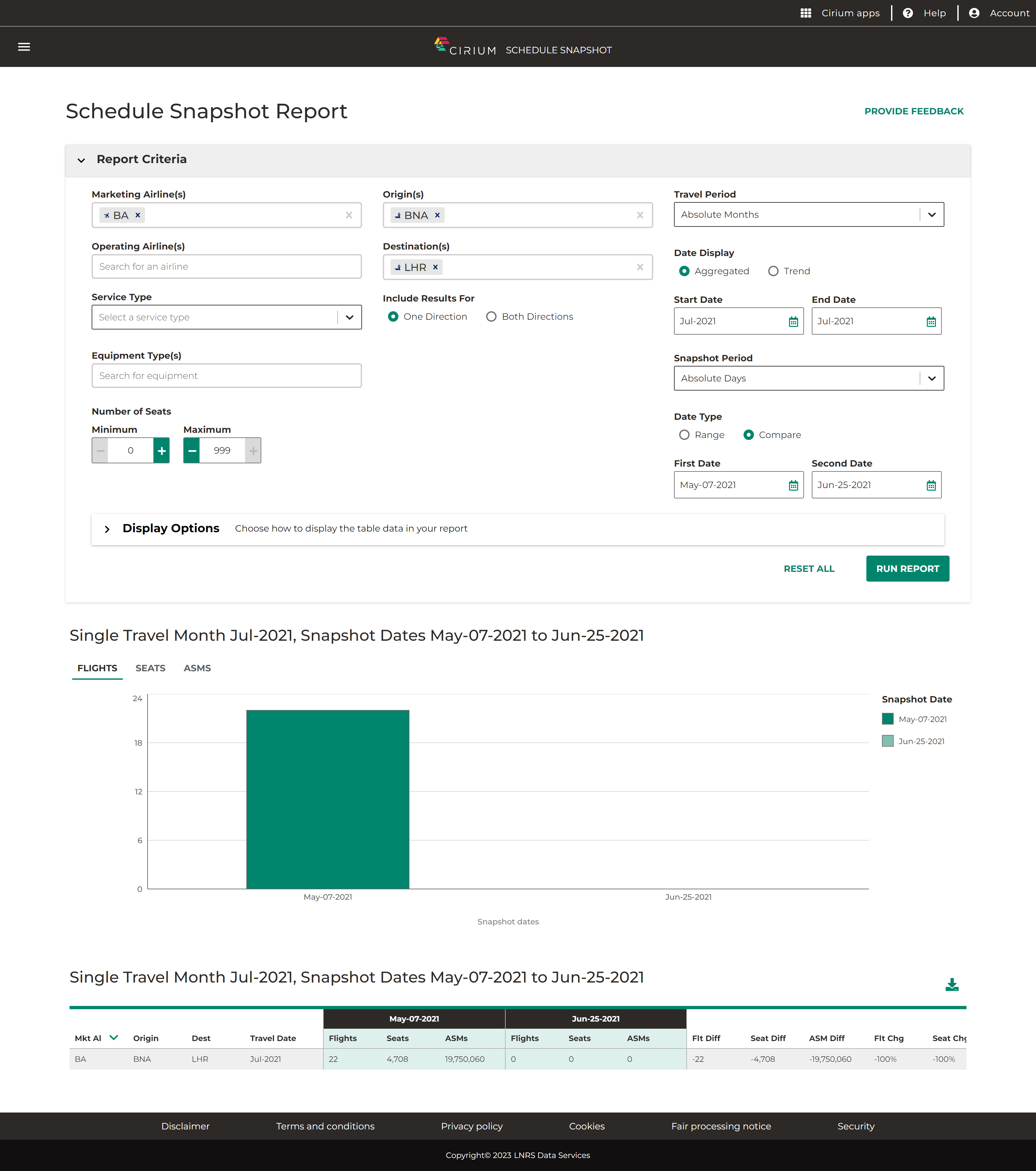 Schedule Snapshot Scenarios